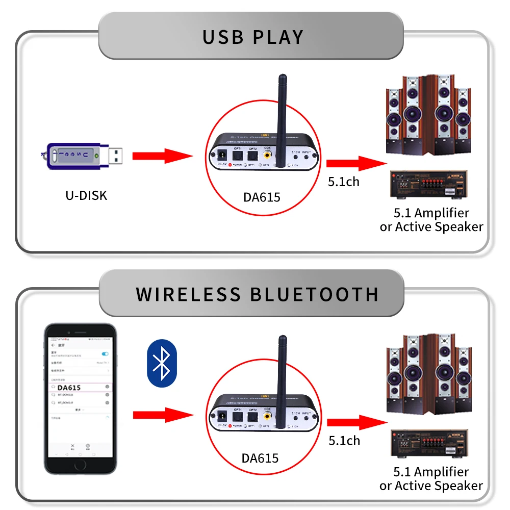 DA615 5.1CH аудио декодер Bluetooth 5,0 приемник беспроводной аудио адаптер оптический коаксиальный AUX USB2.0 DAC DTS AC3 FLAC