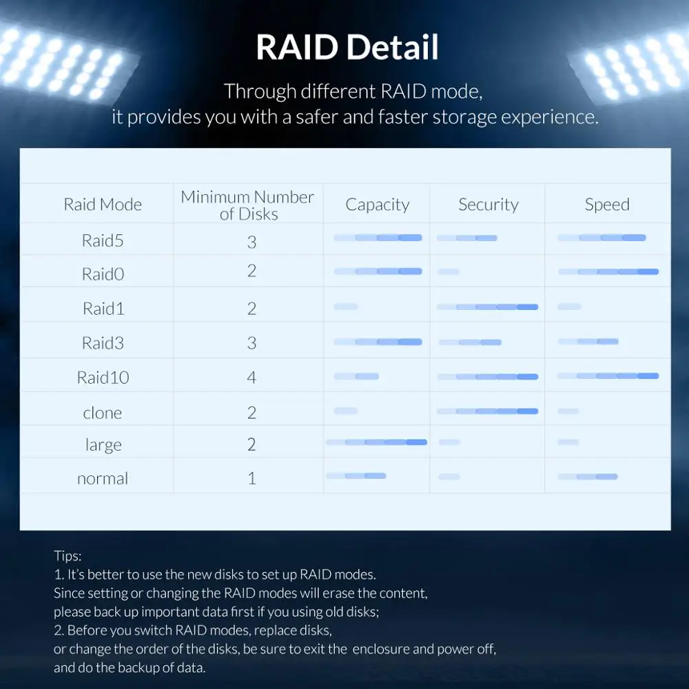 Док станция ORICO 95 Series 4 Bay док для HDD 3 5 дюйма USB3.0 с поддержкой Raid UASP 64 ТБ внутренней