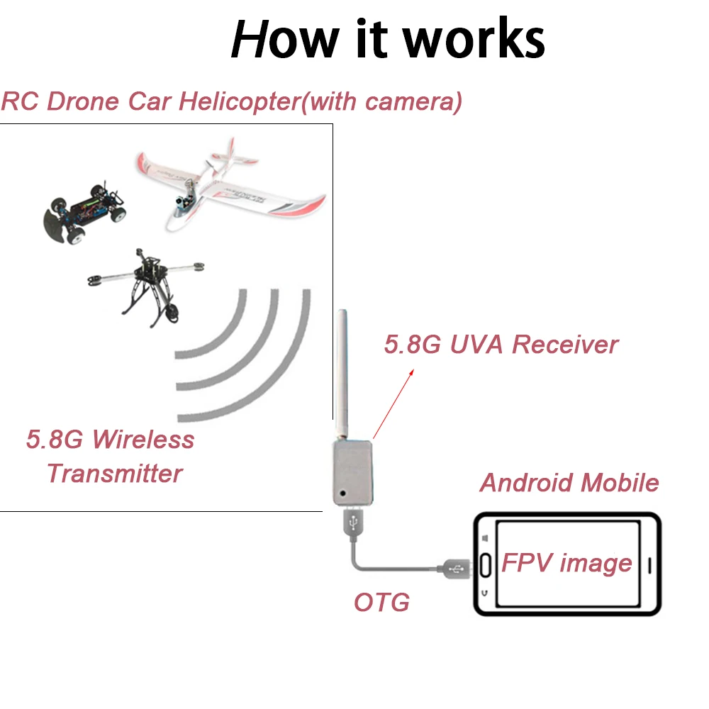 FPV Mini 5,8G OTG 150CH мини приемник UVC видео нисходящий канал авто-поиск VR очки Android телефон приемник для FPV гоночный Дрон