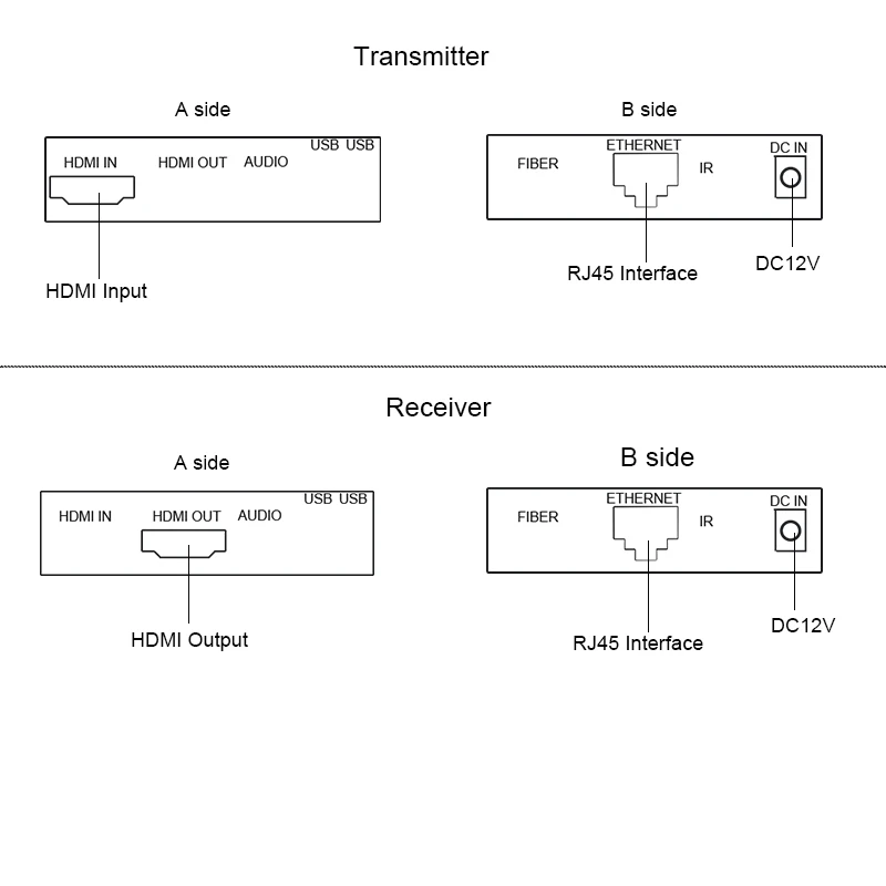 HDMI удлинитель передатчик приемник по IP/TCP UTP/STP CAT5e/6 Rj45 поддержка сети LAN 1080p 120 м как