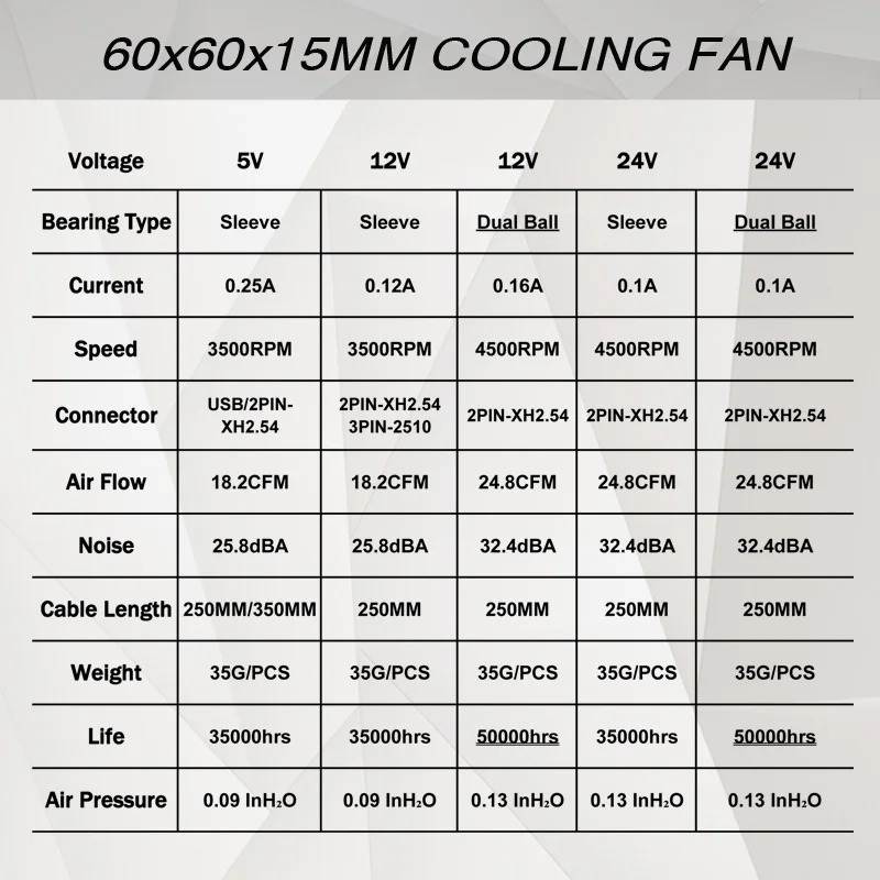 Ventilador sem escova, 2 partes, 60mm, 6015,