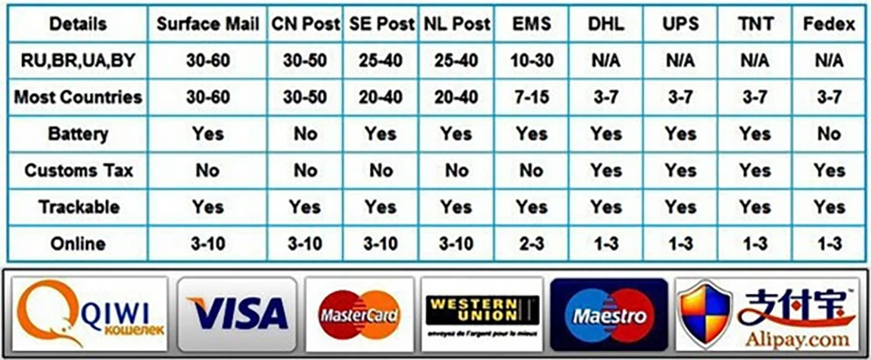 aparelhos para banheiro