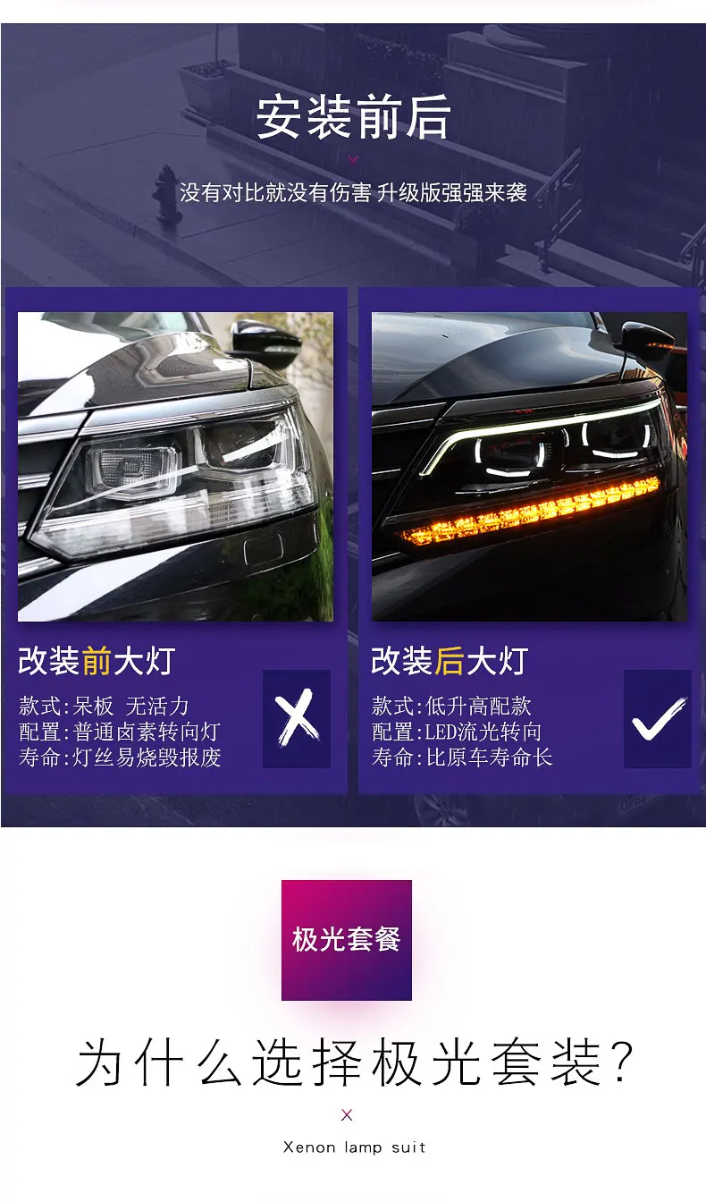 Автомобильный Стайлинг для VW Passat B8 фары- Америка Passat светодиодный фары DRL Биксеноновые линзы Высокий Низкий Луч динамический поворот