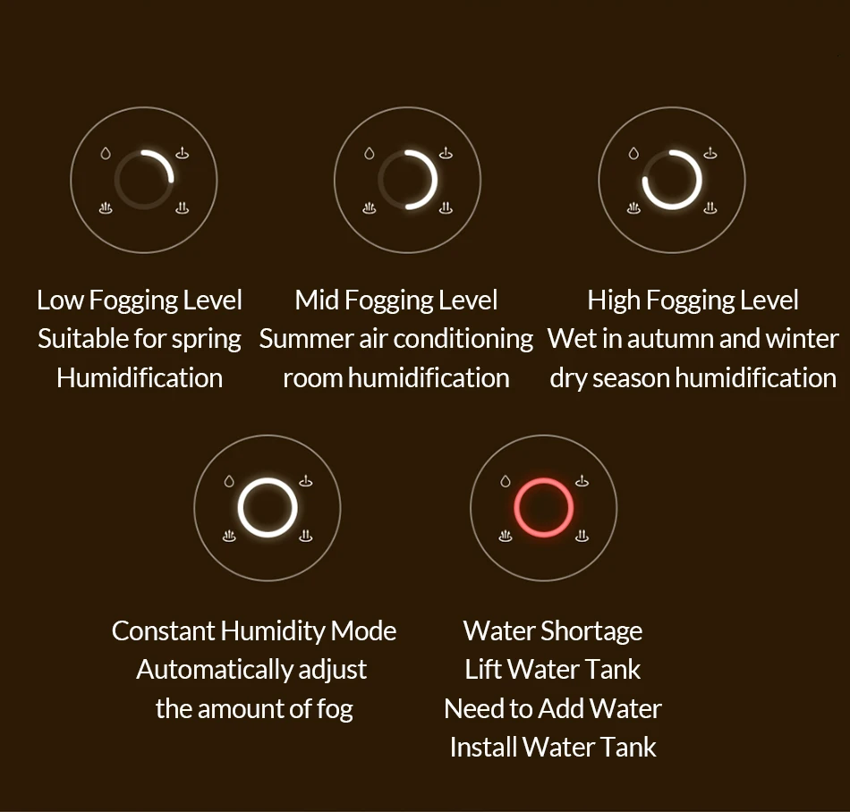 Xiaomi Mijia умный стерилизационный увлажнитель 4.5L большой емкости резервуар для воды UV-C мгновенной стерилизации поддержка управления приложением
