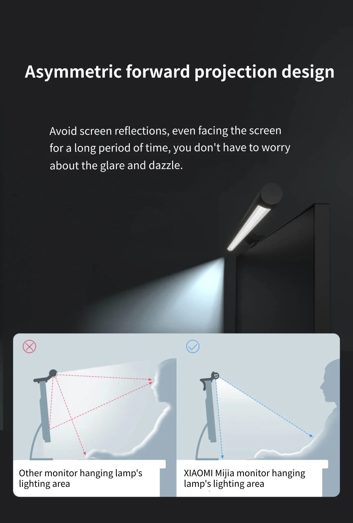 Xiaomi Mijia Lite Desk Lamp Foldable Eyes Protection Reading Dimmable PC Computer USB Lamp Display Hanging Light For Monitor