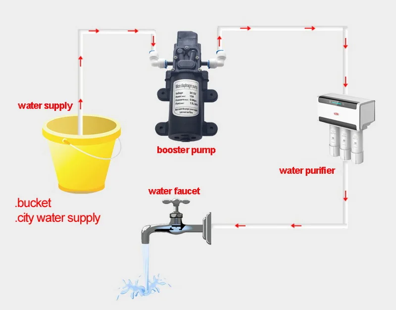 booster pump connection showing