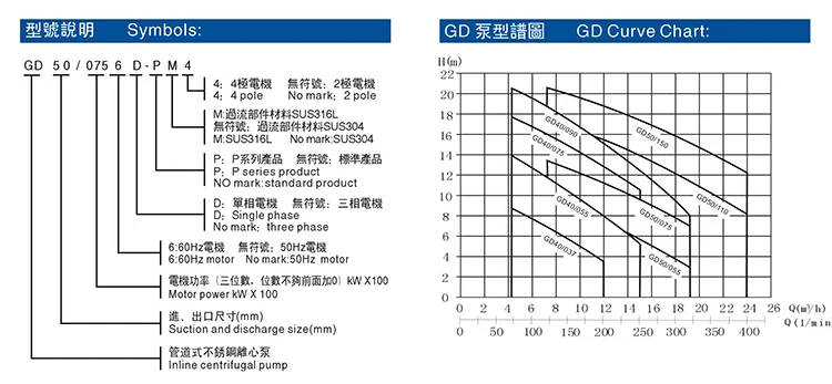 GD50/055 вертикальный бустер насос кондиционер циркуляционный насос горячей воды под давлением подающий насос