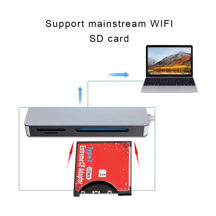 USB кардридер ABS корпус карты адаптер wifi карта памяти Компактный для флэш карт