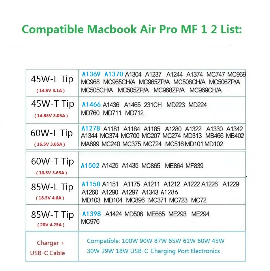 100W USB-C PD Зарядное устройство для ноутбука Macbook air Pro 87 Вт 85 Вт 61 Вт 60 Вт 45 Вт Magsf 12 A1465 A1466 A1436 A1706 A1707 A1425 A1435 ноутбук Зарядное устройство