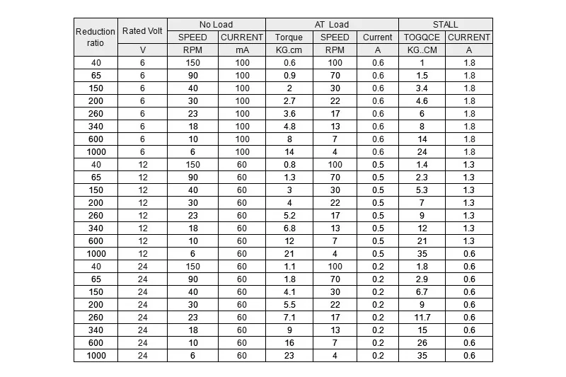 parameter of worm gear motor