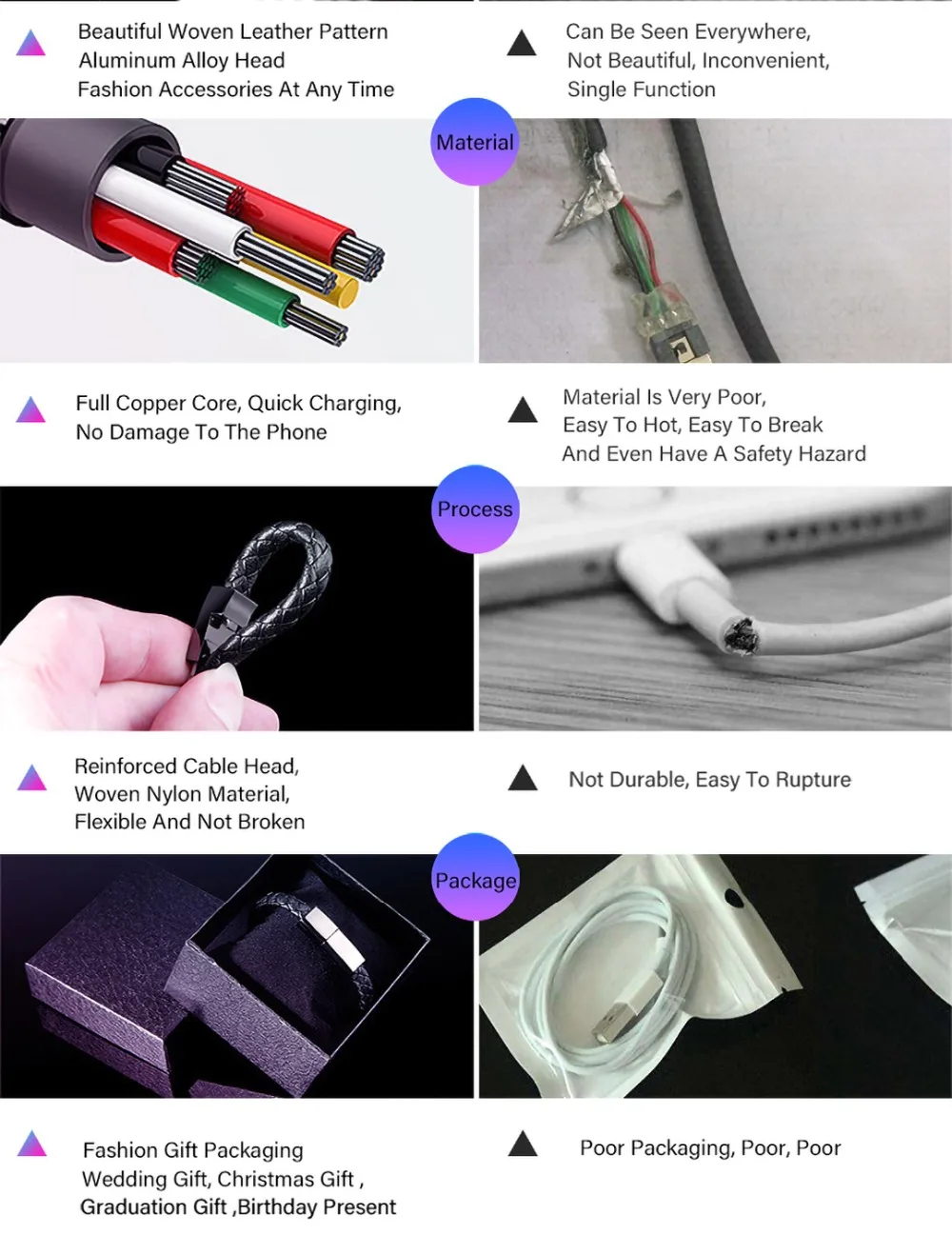 Tpye C микро USB Быстрый Браслет для зарядного устройства кабель для iphone samsung Xiaomi huawei мобильный телефон синхронизация данных Быстрая зарядка портативный кабель