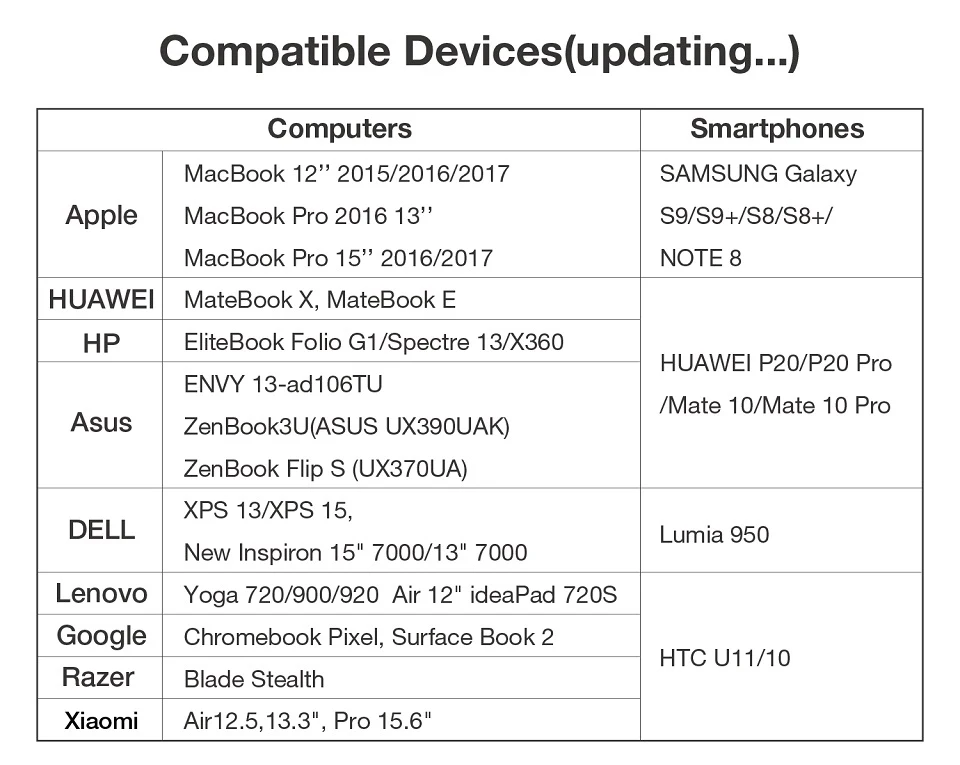 Док-станция с разъемом типа C HDMI VGA USB power Delivery Hub для ноутбука Macbook Pro hp DELL Surface lenovo samsung Dock