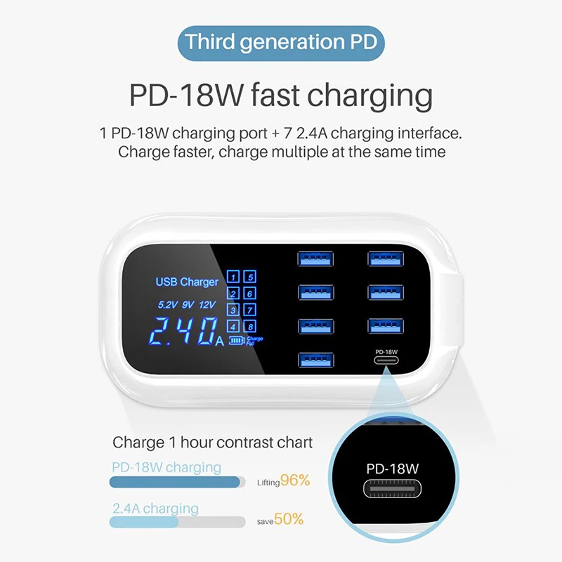 Ceny USB ładowarka pd szybkie ładowanie QC 4.0 3.0 ładowarka LED szybkie ładowanie dla iPhone 11 8 X XS Xiaomi Samsung S10 telefon stacja ładująca