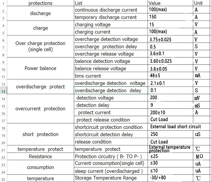 battery balancer 100A