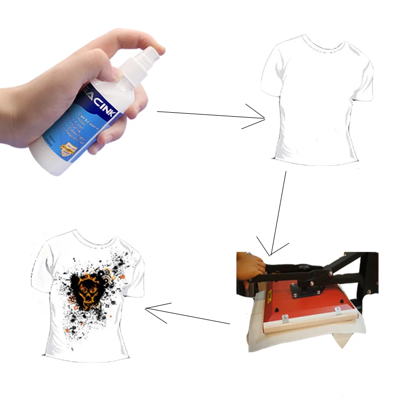 Sublimation Coating Spray 1000ml Suitable For Pretreatment of Cotton Materials Quick-drying Spray