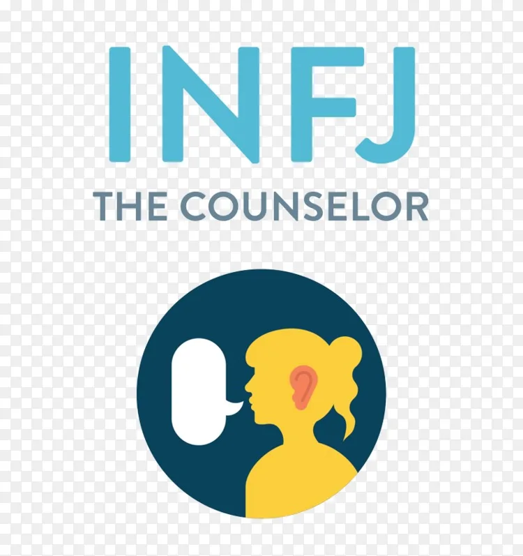 迈尔斯 布里格斯型人格类型infp Intj Infjpng图片素材免费下载 图片编号 Png素材网