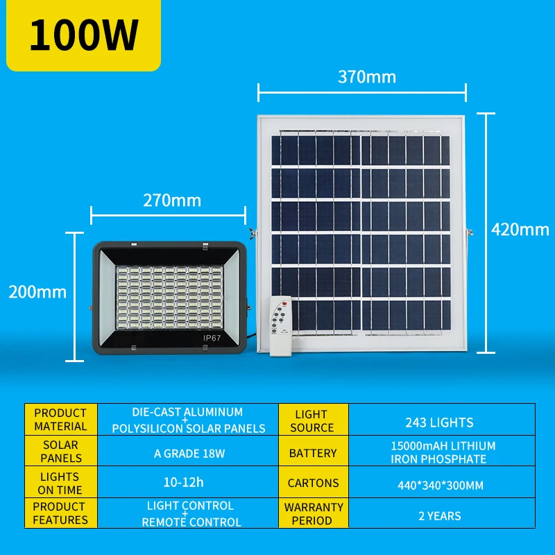 SKU-100W