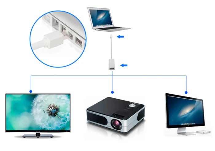 Mini display порт HDMI Кабель-адаптер для Apple MacBook, MacBook Pro, MacBook Air OUJ99
