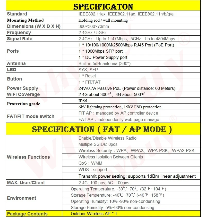 TL-XAP6002GP-f2