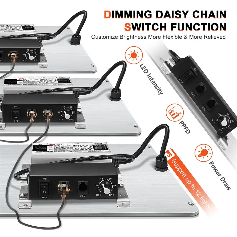Full Spectrum Led Grow Light 