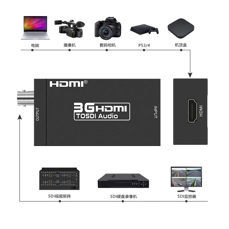 Высокоскоростной преобразователь 3G HDMI в SDI сигнала BNC 1080P для камеры монитора STB|mini