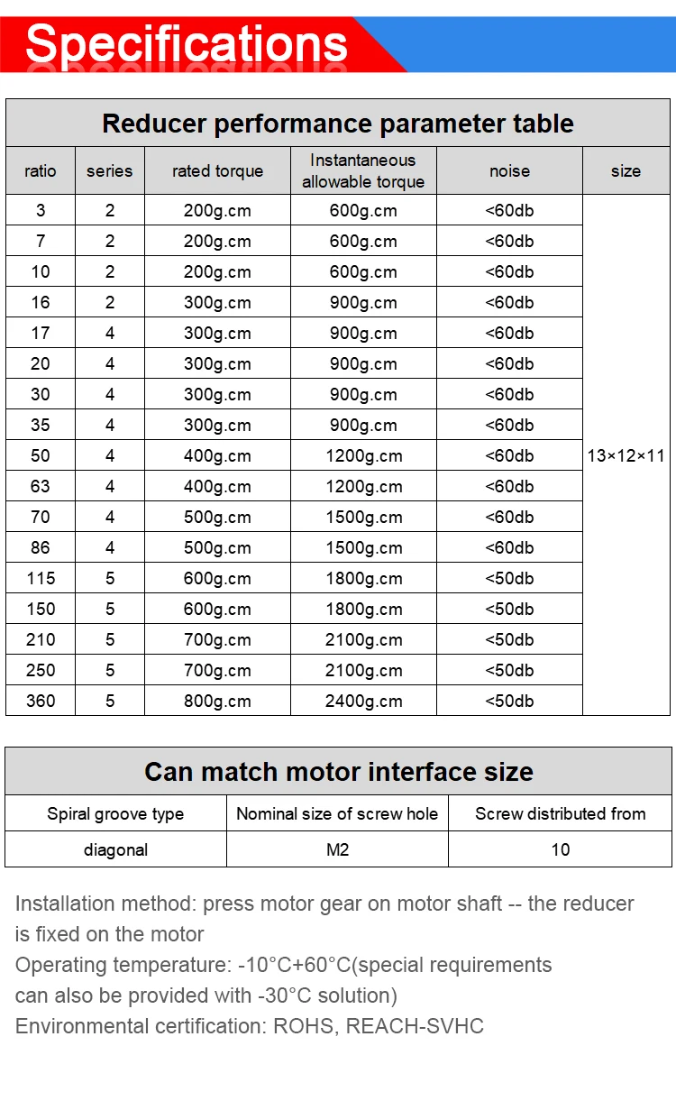 Description Picture 4 of itemChihai Motor CHF-GM13 (4.4/5.75/10MM D-Shaft) 13*12mm Square All-metal Reducer Gearbox For 050 030 Motor