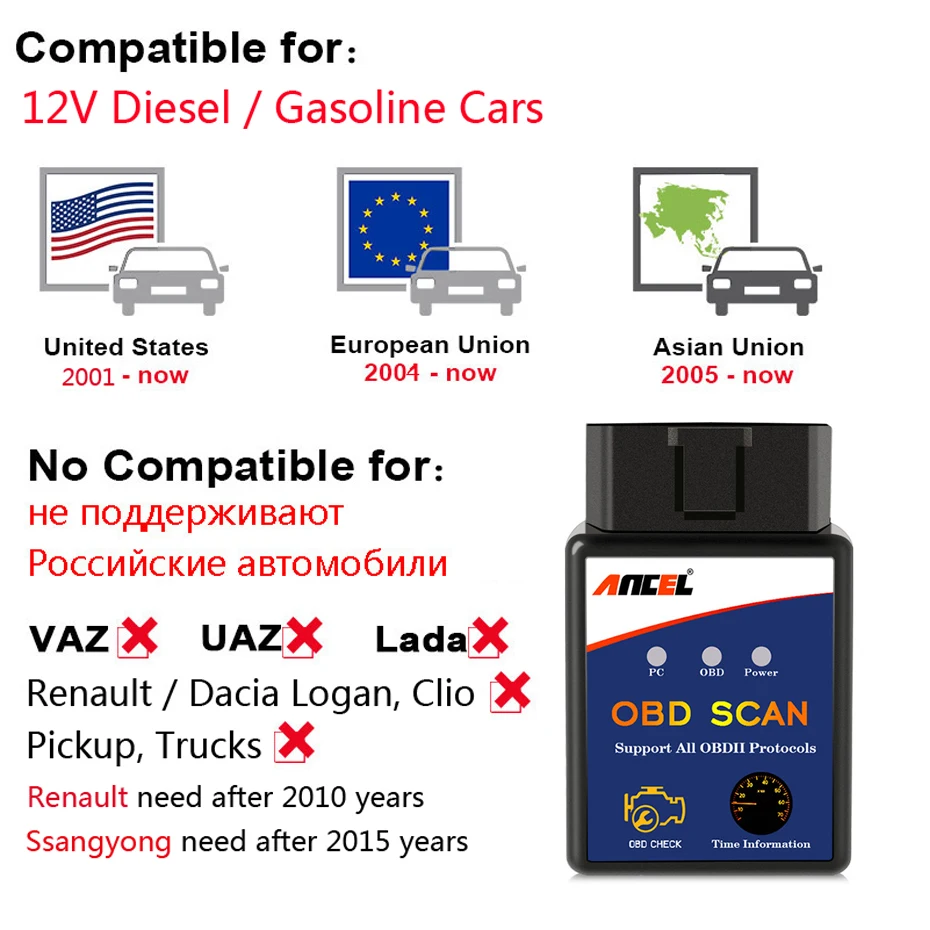 OBD2设备支持车型