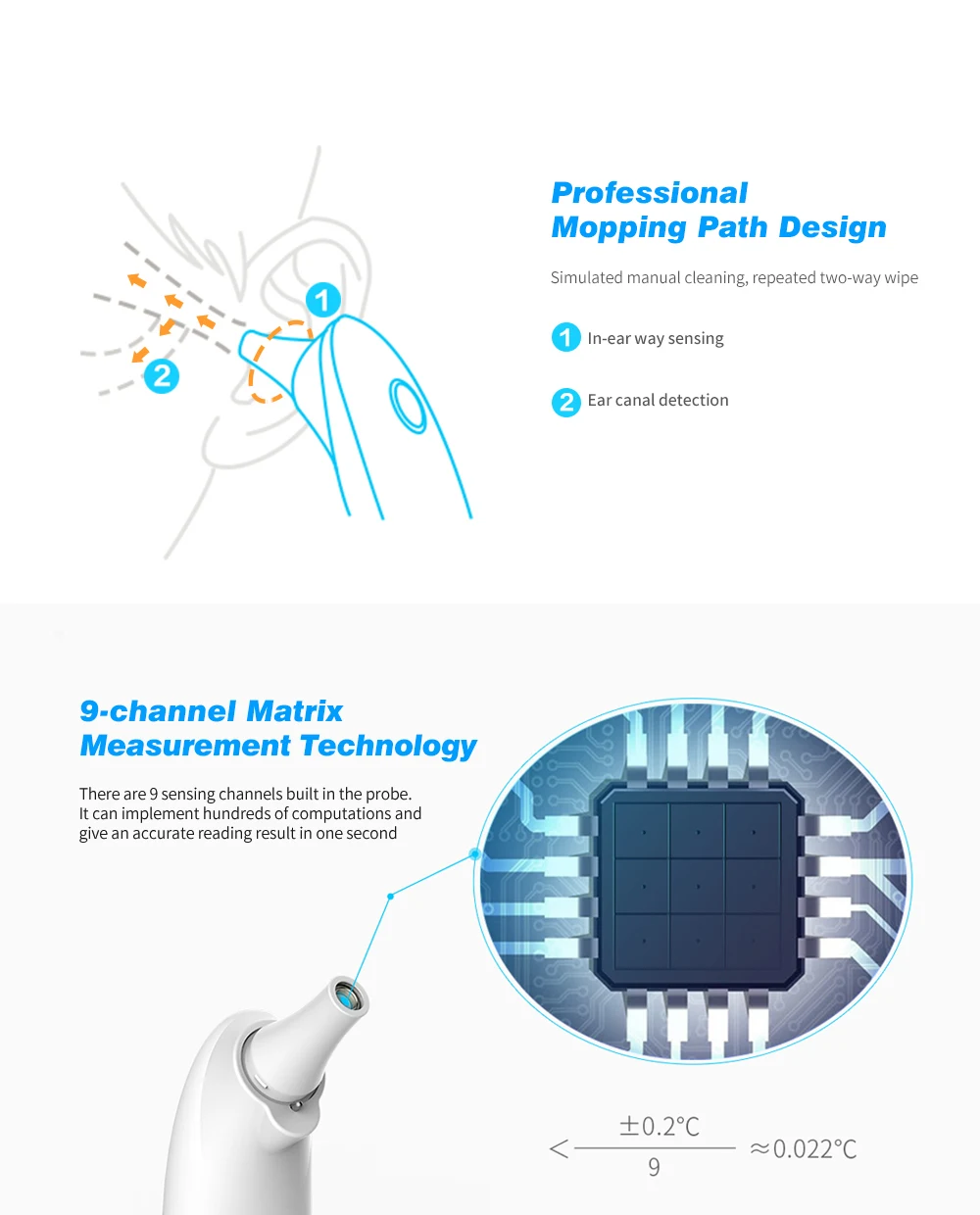 Fanmi Dual use, умный ушной лоб, термометр для младенцев, светодиодный, цифровой, температурный монитор, 3D зонд, автоматический темометр