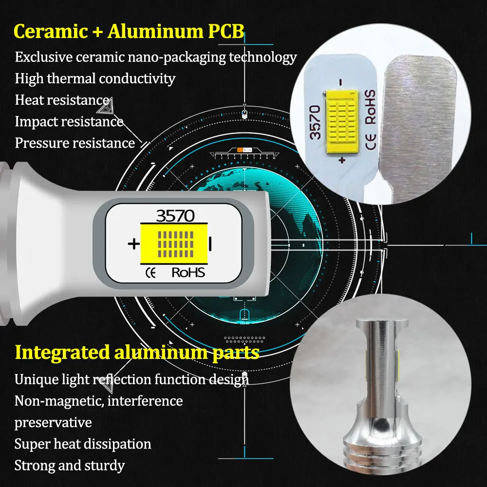 BMT(2) Canbus H8 H11 H7 H1 H3 Led 9006 HB4 HB3 H16 5202 PS X 24W PSX26W h27w 880 881 h27w1 h27w/2 P13W Автомобильные светодиодные противотуманные фары DRL лампа