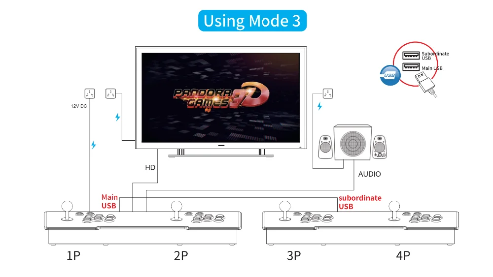 2 игрока Pandora игра 3D комплект копия SANWA Джойстик, Хромированный Светодиодный кнопочный для DIY аркадная Машина домашний шкаф с ручным управлением