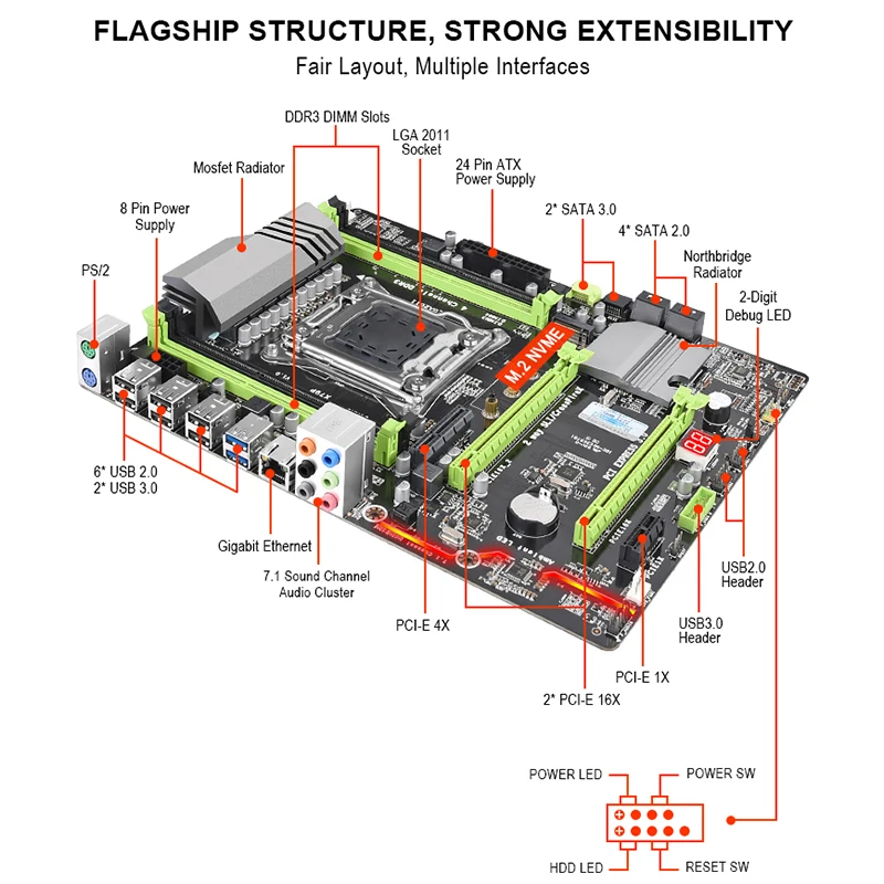 Роскошная настольная материнская плата X79 Lga 2011 процессор компьютер 4 канала игровая поддержка M.2 E5-2680V2 I7 Sata 3,0 Usb 3,0 для Intel B75