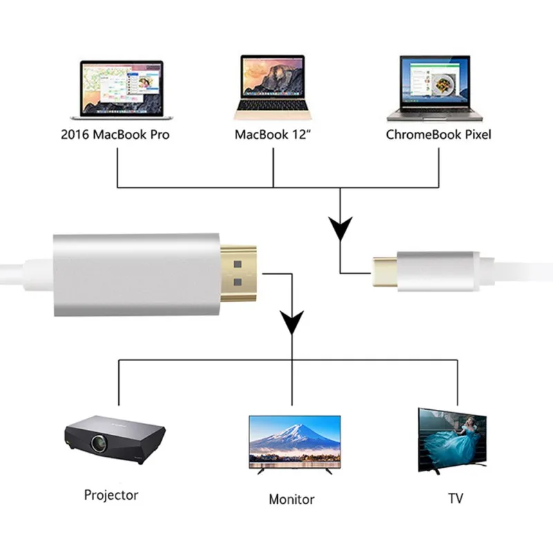Кабель-Переходник USB C на HDMI кабель 4K 60Hz Тип usb C на HDMI кабель [порта Thunderbolt 3] для MacBook Pro 1" //, MacBook Pro