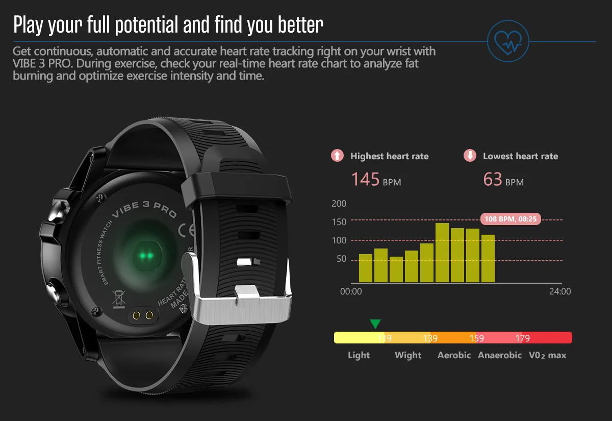 тактические смарт часы. Smart screen s3 pro. Smart screen s3 pro. фото коробки infinix smart. Huawei vision smart приставка.