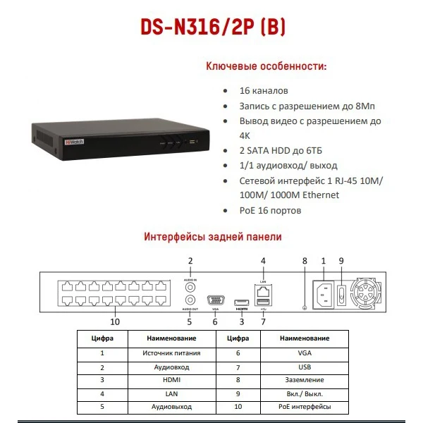 Видеорегистратор ds-n316/2p b. 4012662 набор прокладок фото. N316 2 c. Видеорегистратор ds-n316/2. N316 2 c.