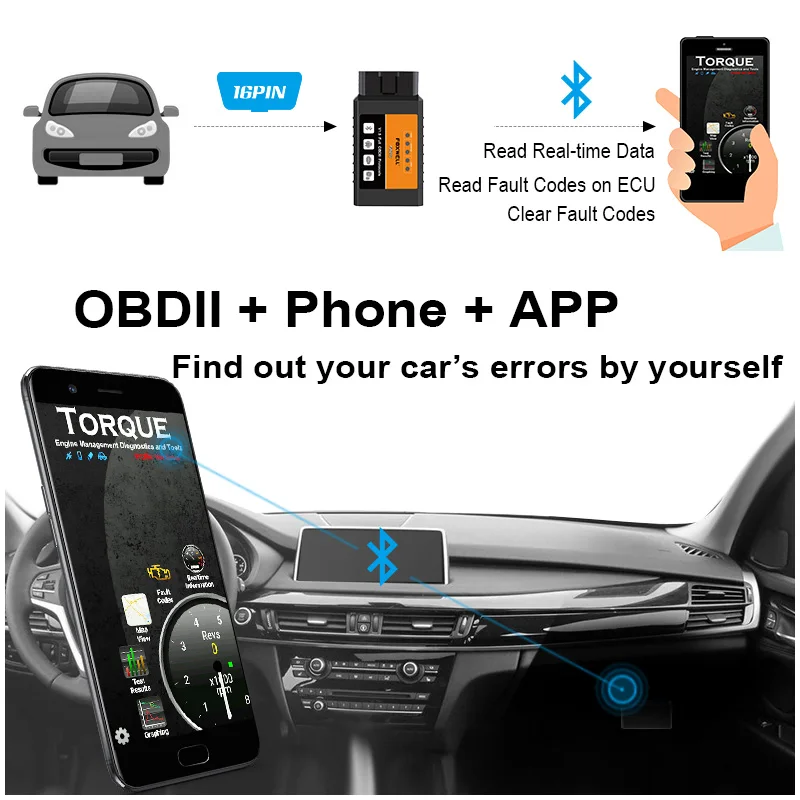 Новинка FOXWELL FW202 OBD2 ELM327 Bluetooth V1.5 PIC18F25K80 ODB 2 считыватель кодов автомобиля сканер OBDII