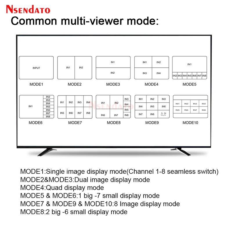 HDMI Quad Multi Viewer 4k 8X1 Video Switcher 8 In 1 Out HDMI Seamless Switch Multi-Viewer PIP Display Screen Divider Converter