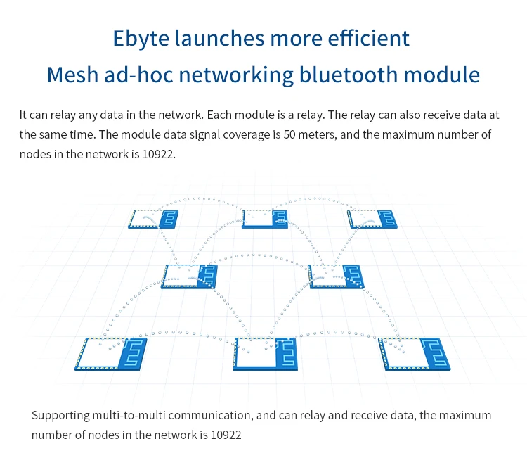 E104-BT10N Node Module TLSR8269 Wireless Transceiver SMD GFSK SoC Ble 4.2 Sigmesh Transparent Transmissio Mesh Network