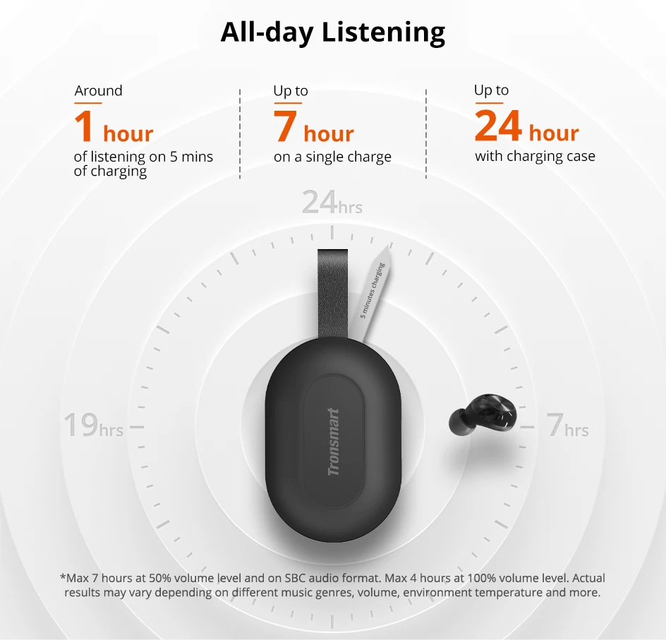Tronsmart Spunky Beat TWS Bluetooth 5.0 Earphone APTX Wireless Earbuds with QualcommChip CVC 8.0 Touch Control Voice Assistant (6)
