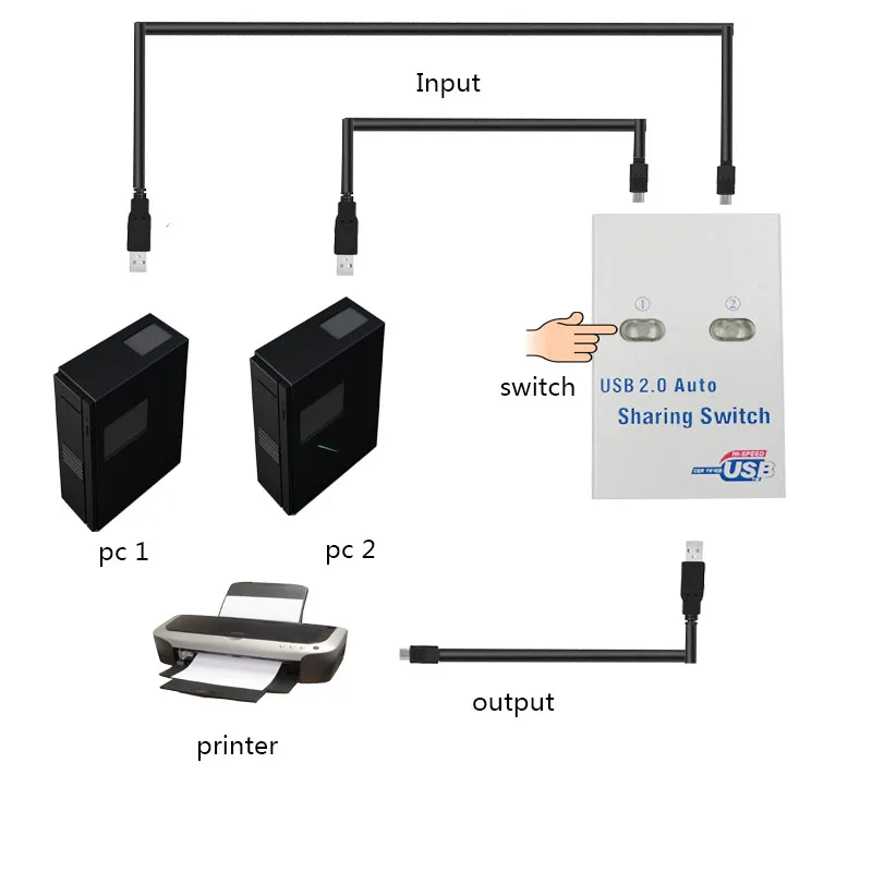 USB Selector Share Switch splitter 1 input and 2 output sharing printer sharing device mouse and 2