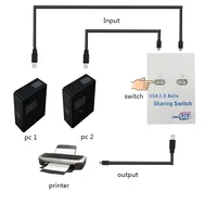 KVM Switches