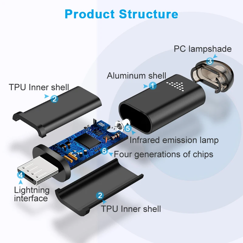 Coolreall Micro USB интерфейс Универсальный мобильный телефон беспроводной пульт дистанционного управления инфракрасный пульт дистанционного управления Лер для Android tv STB Box