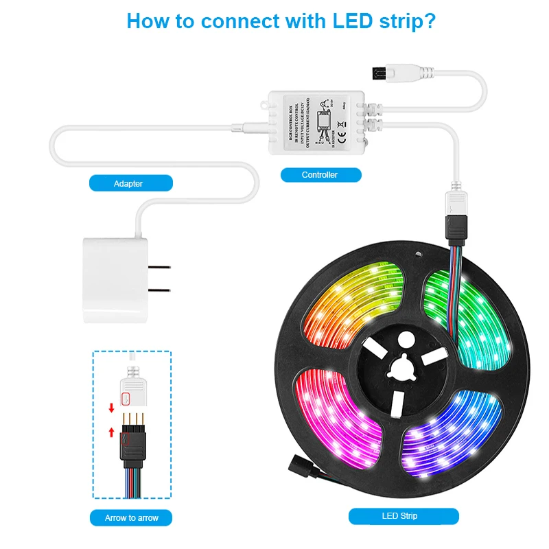 Future Bright DIY RGB Color-Changing Soft LED Strip with Self-adhesive Tape Backlight for Projector Screen Home Decoration