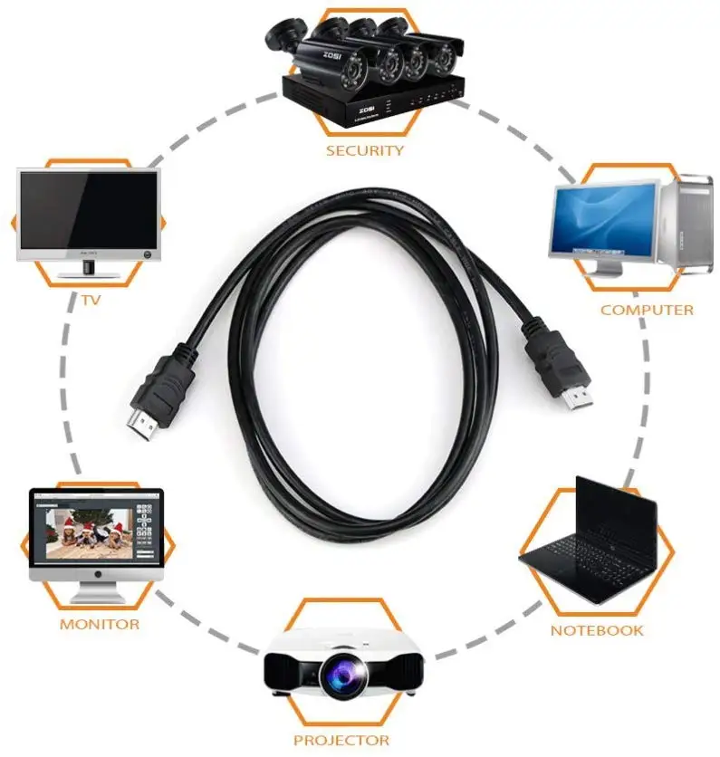 Высокоскоростной HDMI кабель для HD tv, Ultra HD(4 K) ТВ монитор 1080P 3D Ethernet/аудио возвратный канал папа-папа аудио кабель