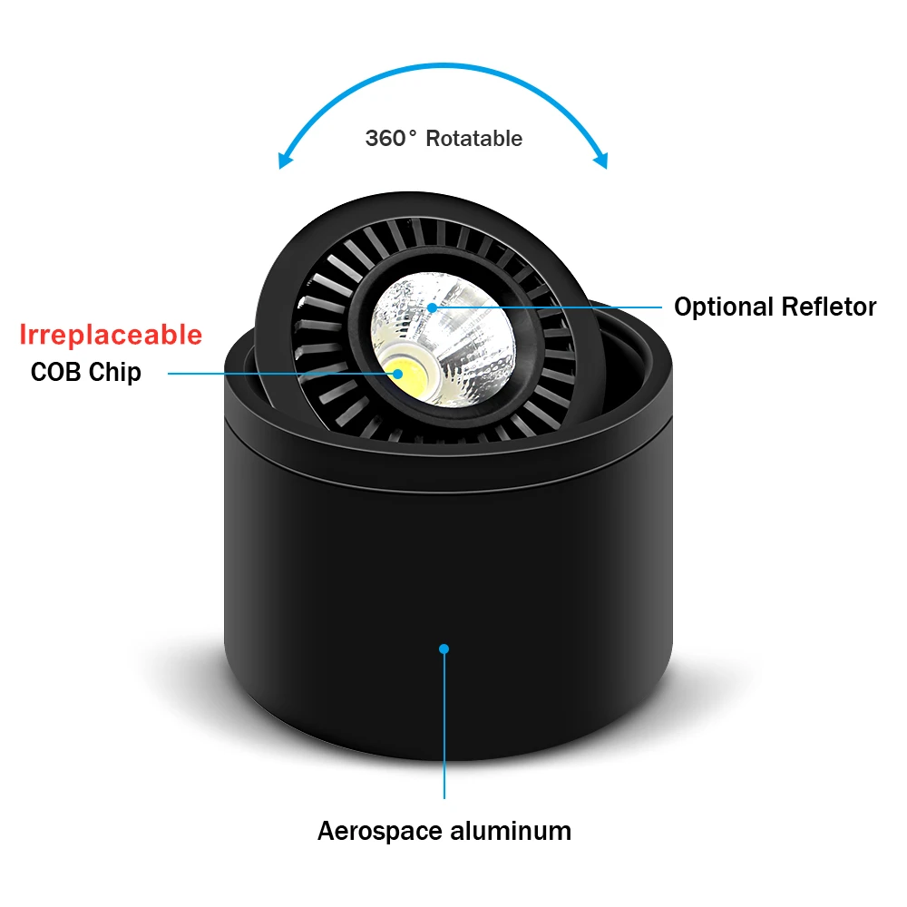 Dimmable-Surface-Mounted-LED-COB-Downlight-5W-7W-9W-15W-LED-Lamp-AC85V-265V-Ceiling-Spot (1)