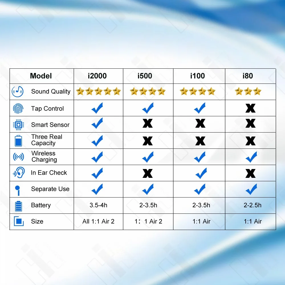 I2000 TWS Bluetooth наушники всплывающие наушники гарнитуры Обнаружение ушной вилки Qi Беспроводная зарядка бинауральные стерео беспроводные наушники