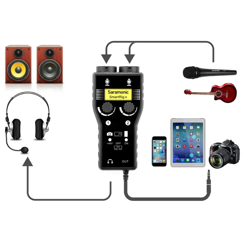 Saramonic XLR/3.5mm Professional Microphone Audio