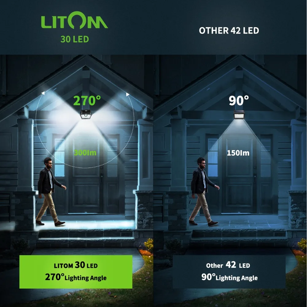 LITOM 30 LED Solar Garden Motion Sensor Light IP65 Waterproof Outdoor Lights with 3 Lighting Mode 270° Wide-angle Luz Solar Led (3)