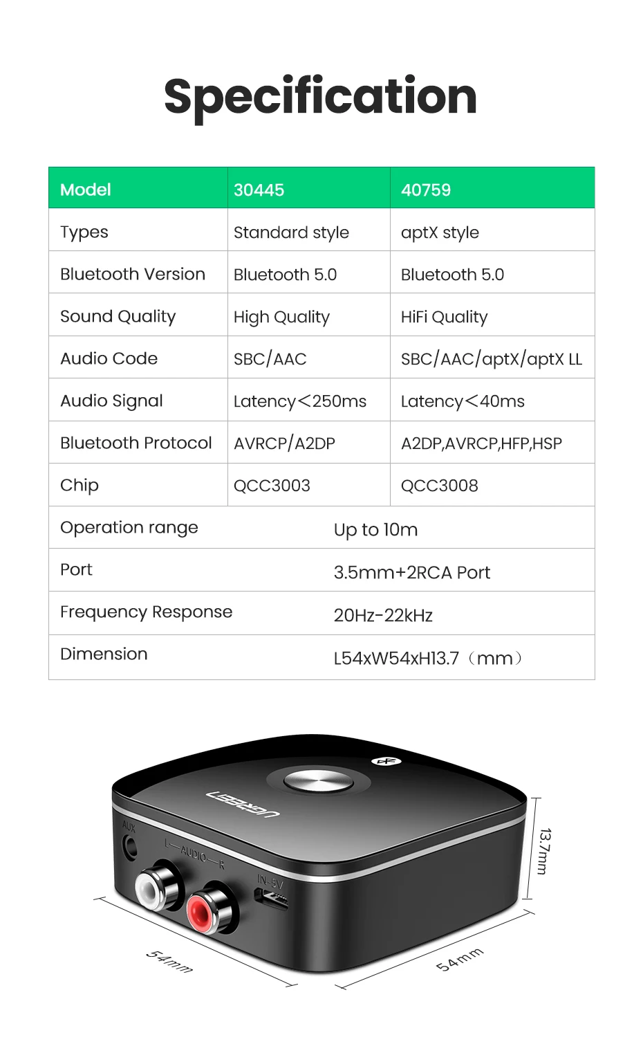 UGREEN Bluetooth RCA Receiver 5.0 aptX LL 3.5mm
