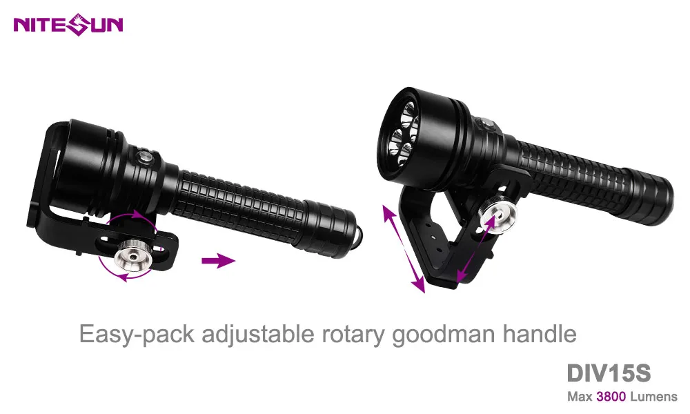 15 div 15. Див и мод в информатике. 1 div 2 равно. 15 div 15. Мод и див в паскале.