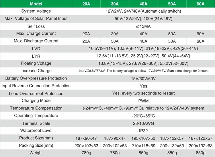 solar controller pwm 50A solar battery charger  with LCD display 12V/24V/48V AUTO